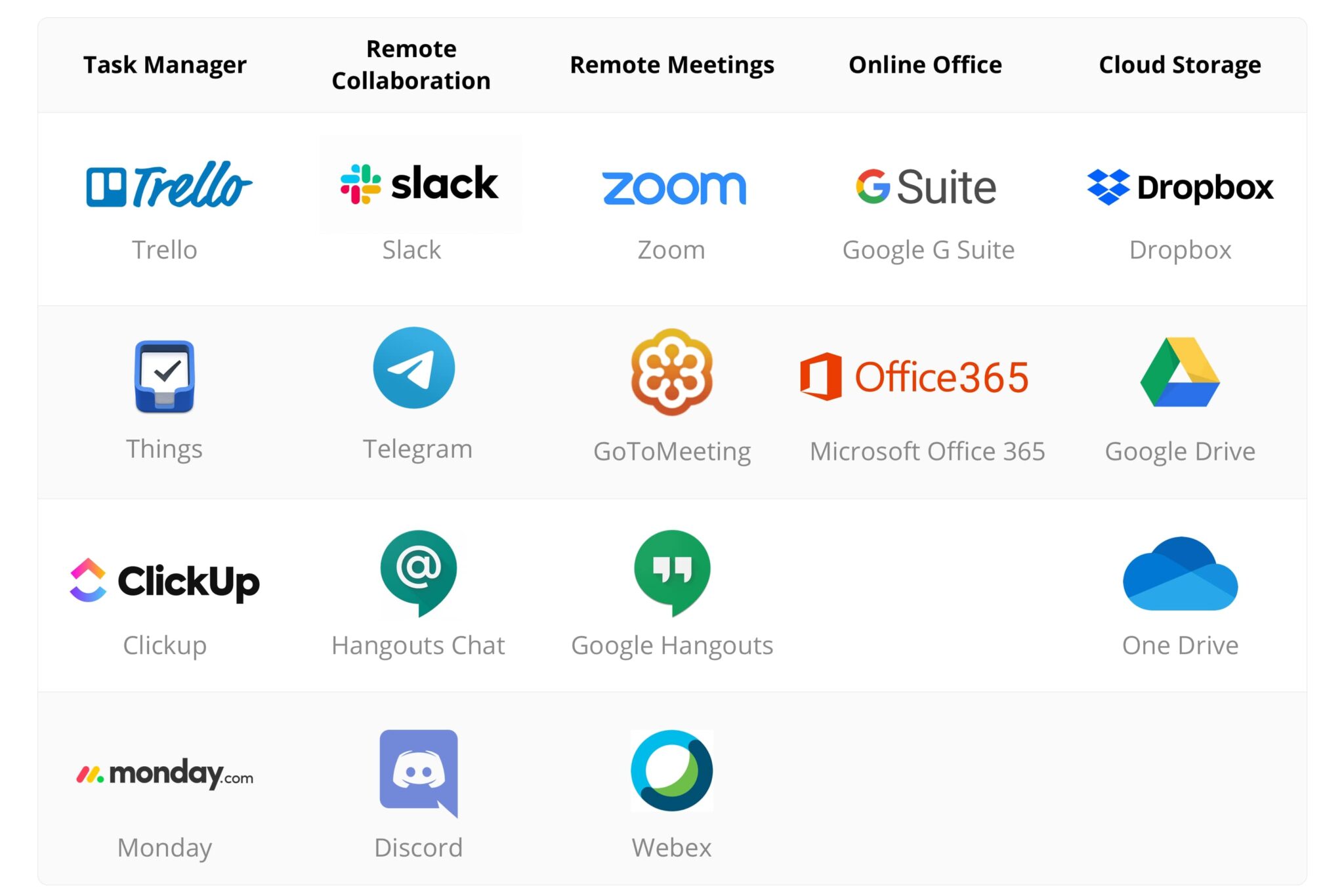 How to Manage a Remote Team Effectively | AgileHRO