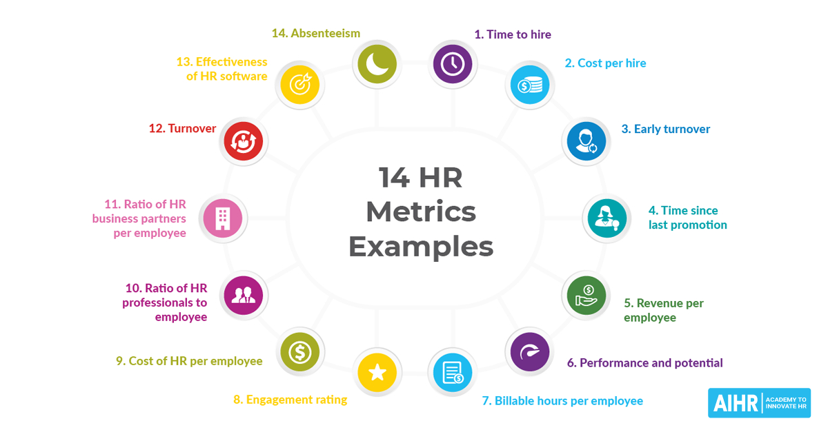 Hr metrics