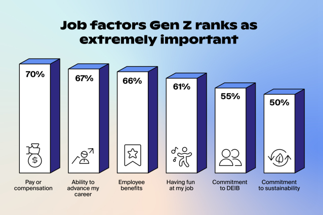 GenZ