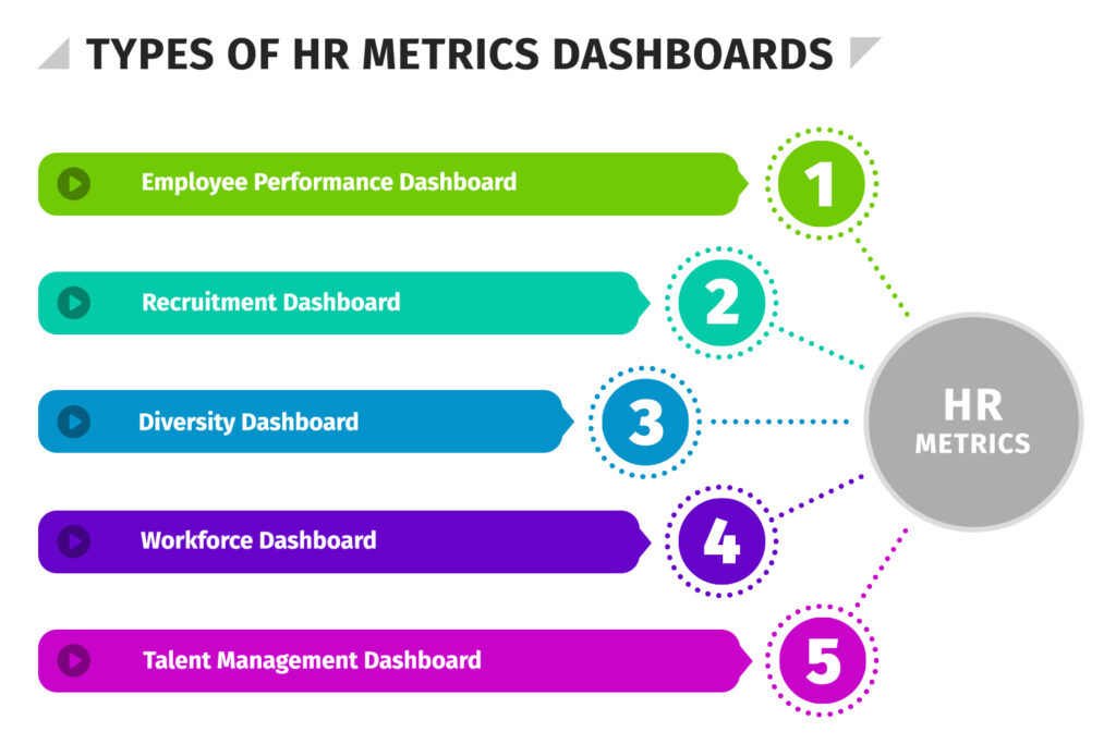 HR dashboards