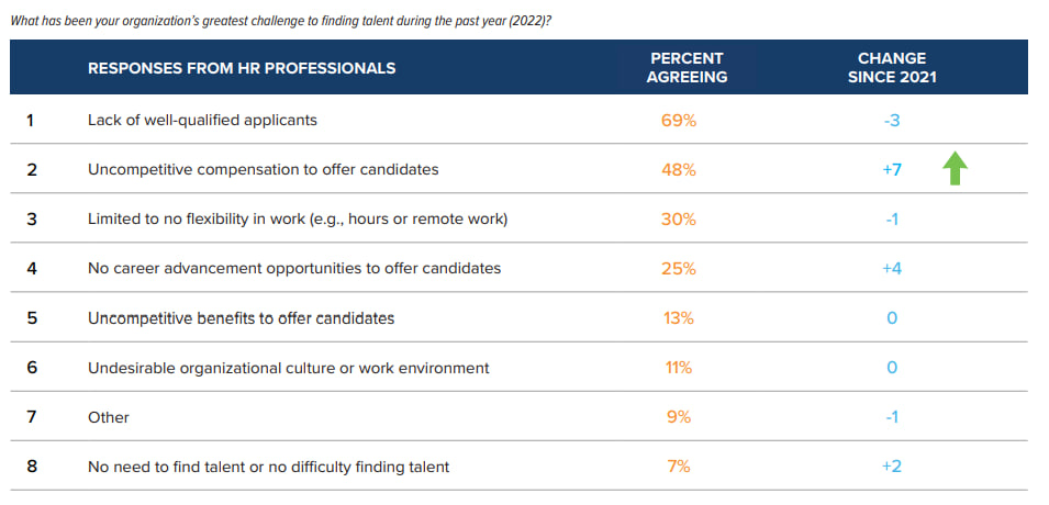 HR challenges