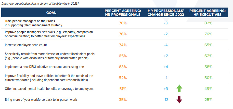 HR plans