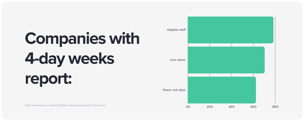 The Pros and Cons of a 4-Day Workweek: A Comprehensive Guide | AgileHRO