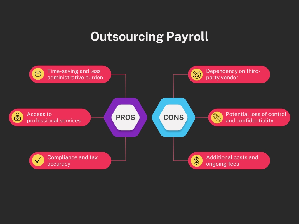 Pros And Cons Outsourced Payroll