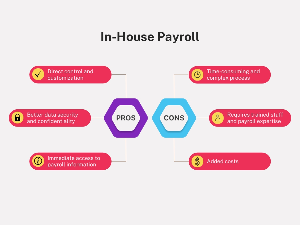 Pros And Cons In-house Payroll