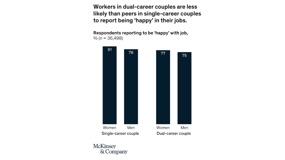 Dual careers stats