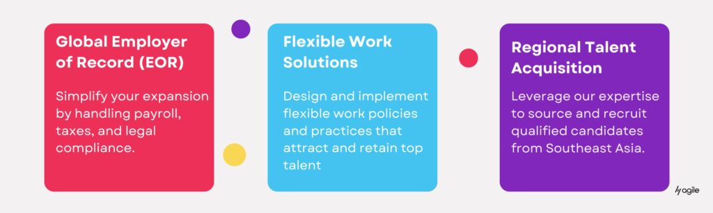 Agile Solutions