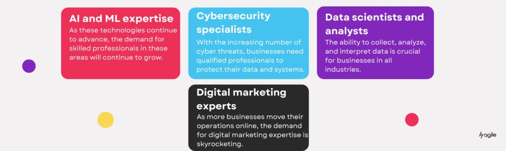 Niche talent trends
