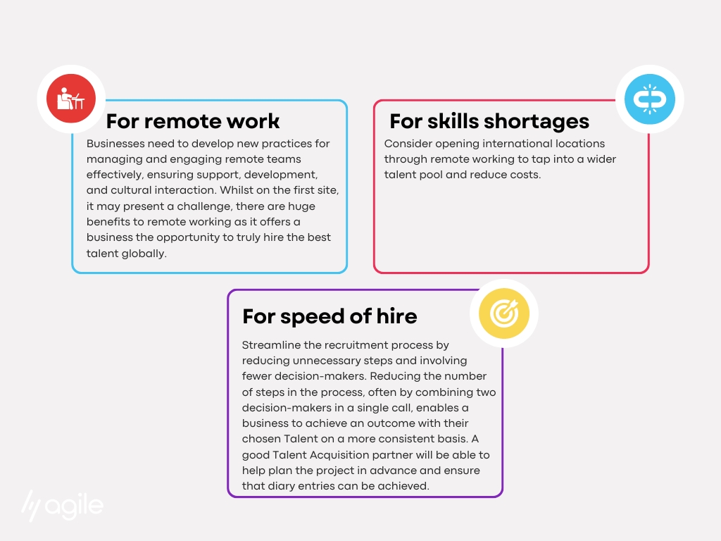 TA trends Agile