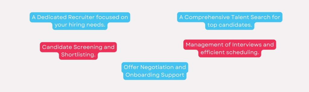 Flat Fee Recruitment